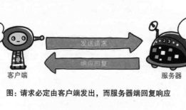 图解HTTP(2)