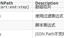 性能测试-JMeter断言之JSON断言