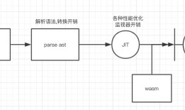 WebAssembly-wasm