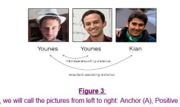 DeepLearning.ai-Week4-Face Recognition for the Happy House