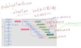 10.10 android输入系统_APP获得并处理输入事件流程