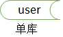 数据库架构