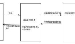 【微信开发】02.搭建一个属于自己的微信公众平台