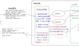 HttpServletResponse响应