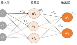 paper阅读：可逆残差网络(The Reversible Residual Network)
