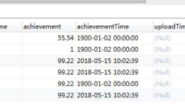 mysql 排序并增加序号，分数相同并列