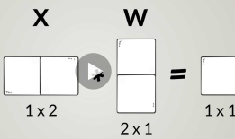 [ML] 2. Introduction to neural networks
