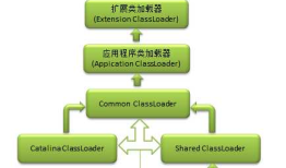 tomcat 是如何做到不同webapp 类隔离的