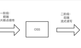 js怎么上传文件夹