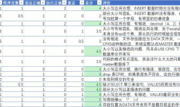 SQL作业：综合练习（二）的返评