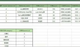 数据库mysql的学习（三）