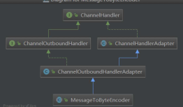 Netty Pipeline与ChannelHandler那些事