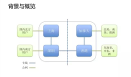 微服务在微信后台的架构实践