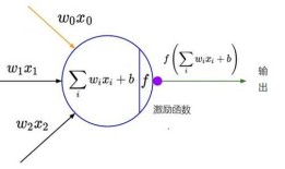 CNN-2: AlexNet 卷积神经网络模型