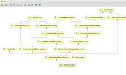 spring——IOC容器BeanFactory和ApplicationContext对比