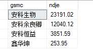 sqlserver 把两个sql查询语句查询出来的两张表合并成一张表