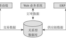 Flink入门（一）——Apache Flink介绍