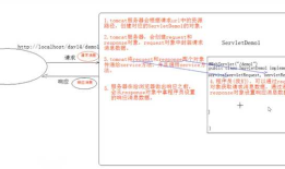 Web核心之Request对象