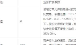 APP支付，后台支付宝生成预支付设置超时时间timeout_express无效，使用time_expire代替