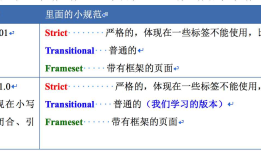 前端 HTML文档 详解
