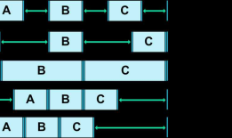 Android 开发 ConstraintLayout详解