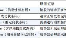 第四章 返回结果的HTTP状态码