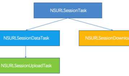 iOS开发系列-NSURLSession