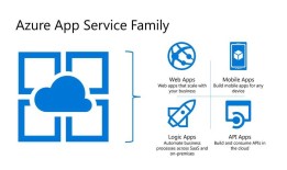 如何将Azure DevOps中的代码发布到Azure App Service中