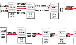 加密、签名和SSL握手机制细节