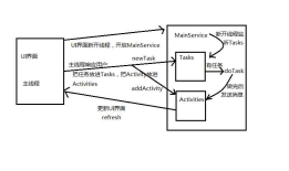 Android新浪微博client（一）——主框架搭建