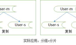 数据库架构