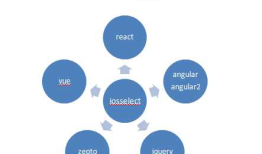 H5万能选择器：iosselect