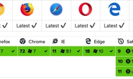 Vue.js Ajax(axios)