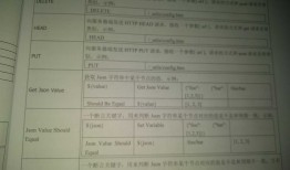 robot framework——httplibrary.http接口自动化库 ——其它关键字01