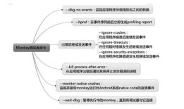Appium - adb monkey参数（三）