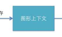 iOS开发UI篇—Quartz2D使用（绘制基本图形）