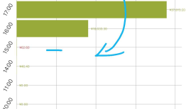 MPAndroidChart柱子上的文字的颜色dataSet.setValueTextColors