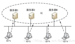Windows Server 2012 域控 子域 只读域 辅助域