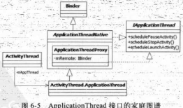 《深入理解Android2》读书笔记（四）