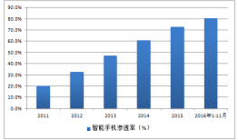 手机行业大数据案例