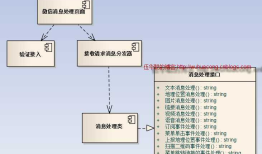 C#开发微信门户及应用(12)-使用语音处理