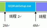 android --多线程下载