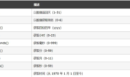 JS获取当前时间往后一天的时间