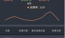 关于报表在移动端展现你需要知道哪些？