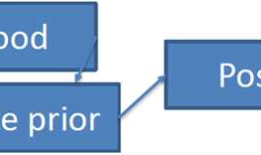 A Bayesian Approach to Deep Neural Network Adaptation with Applications to Robust Automatic Speech Recognition