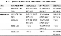 NETCLRvia<1>