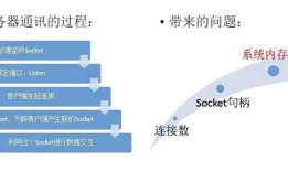 Node.js详解整理：node.js的优势、特点、优缺点及适用场景，安装及基本使用