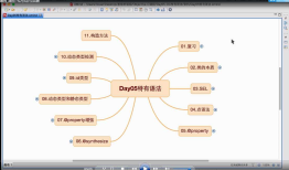 01_传智播客iOS视频教程_课程介绍与知识点回顾