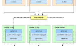 （二）搭建一个完成的Kubernetes/K8s集群v.1.16