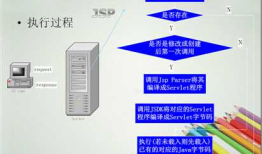 JSP执行过程详解